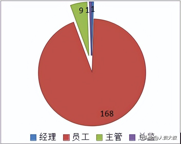离职率改善报告怎么写,离职率统计表模板