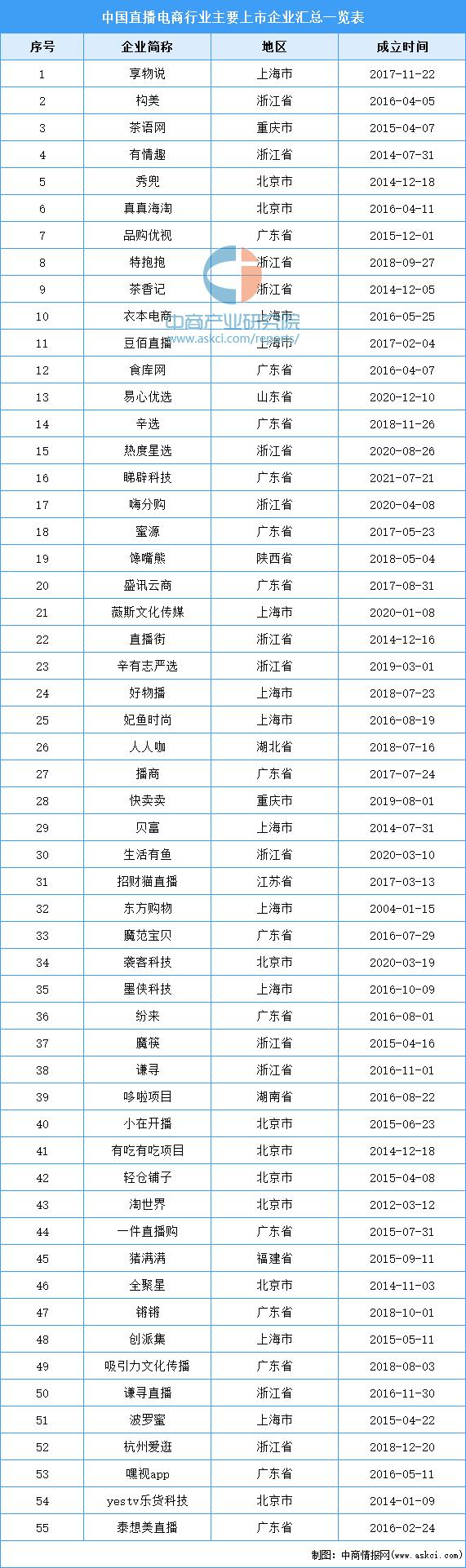 2017-2021年中国直播电商市场规模,2021年中国直播电商行业报告