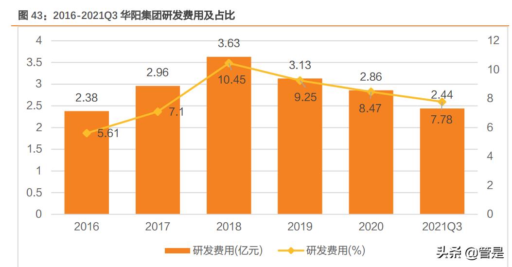 华阳集团hud产品是什么,华阳集团报告