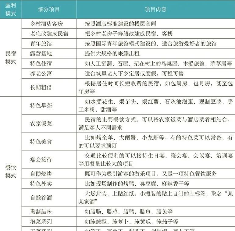 乡村民宿开发经营的机遇、陷阱及赢利点