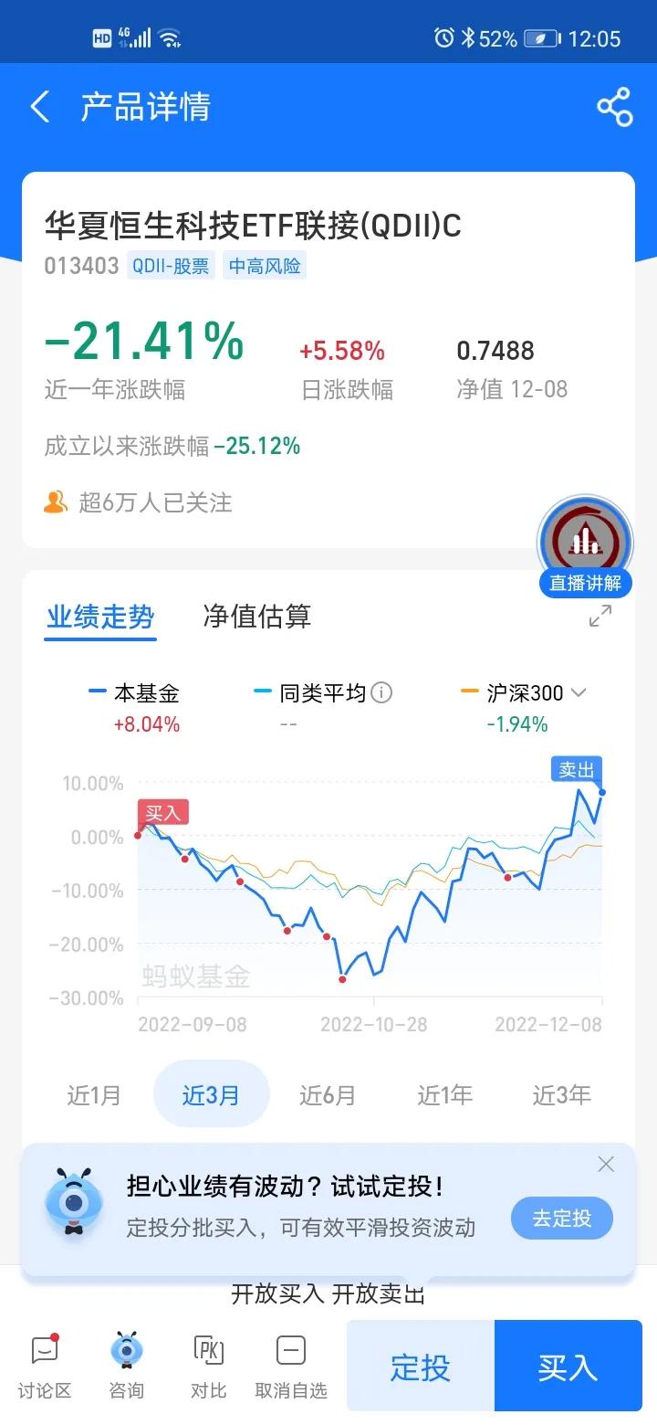 12月9日基金收益,今日恒生科技基金操作建议