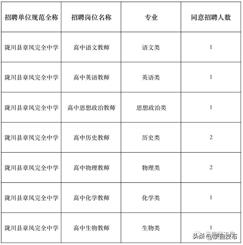 事业编一个岗位大量招人,事业编招聘6000