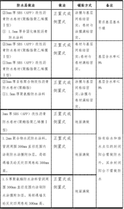 地下防水工程的细部防水构造内容,屋面防水工程的刚性防水如何施工