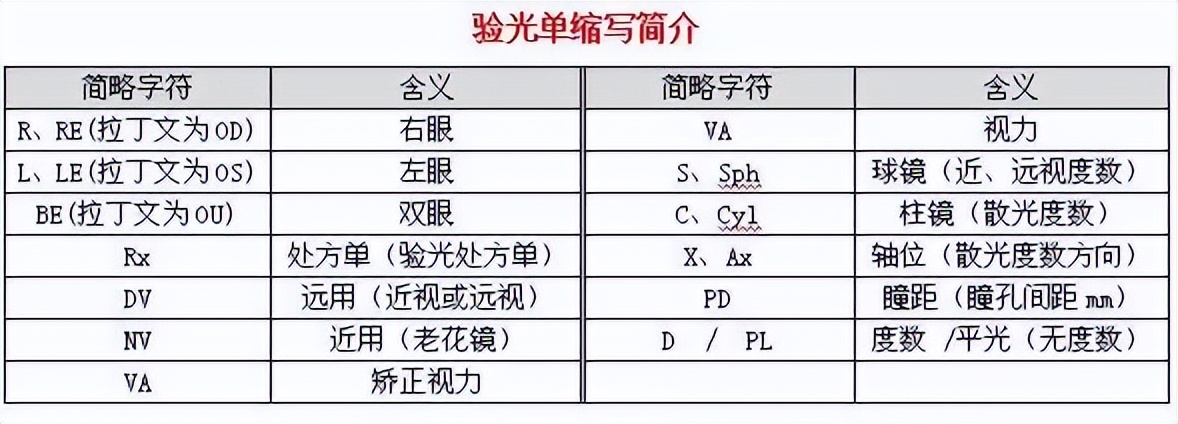 3200块钱依视路眼镜推荐,2000价位的眼镜推荐依视路