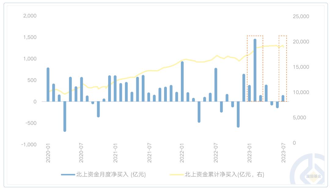 今天的增量资金分析,增量资金最新信号