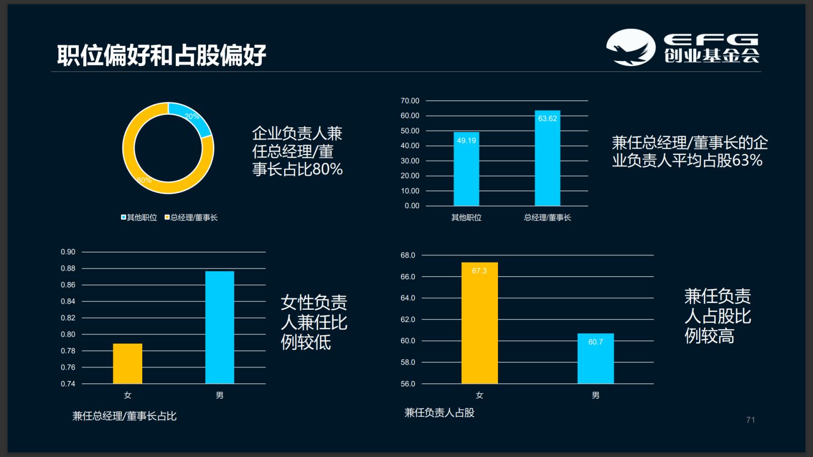 初创赋能，资助扶持｜EFG“天使基金日”数字加持打造孵化空间