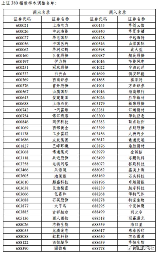 指数成分股调整明细,msci中国指数成分股调整