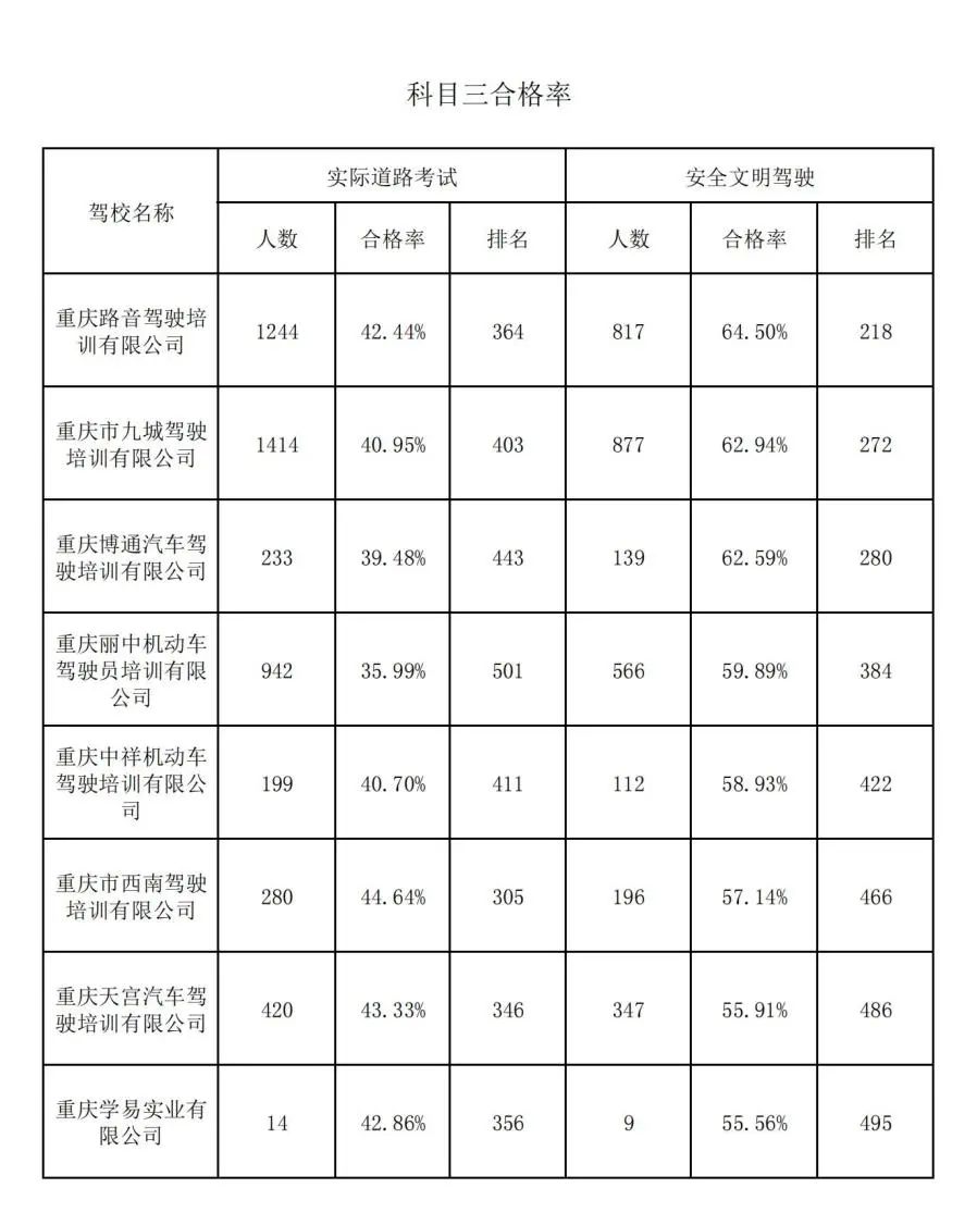 驾校安全培训整改报告,驾校培训过程发生安全事故