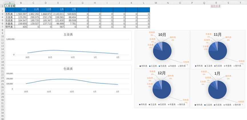 仓库excel进销存报表制作 (excel仓库进销存自动生成库存表)