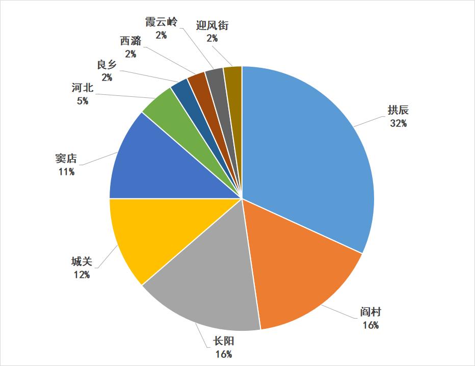 交易游戏物品，可别绕开官方平台！