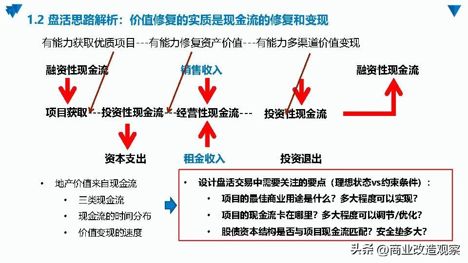 城市更新融资案例,城市更新项目投融资模式