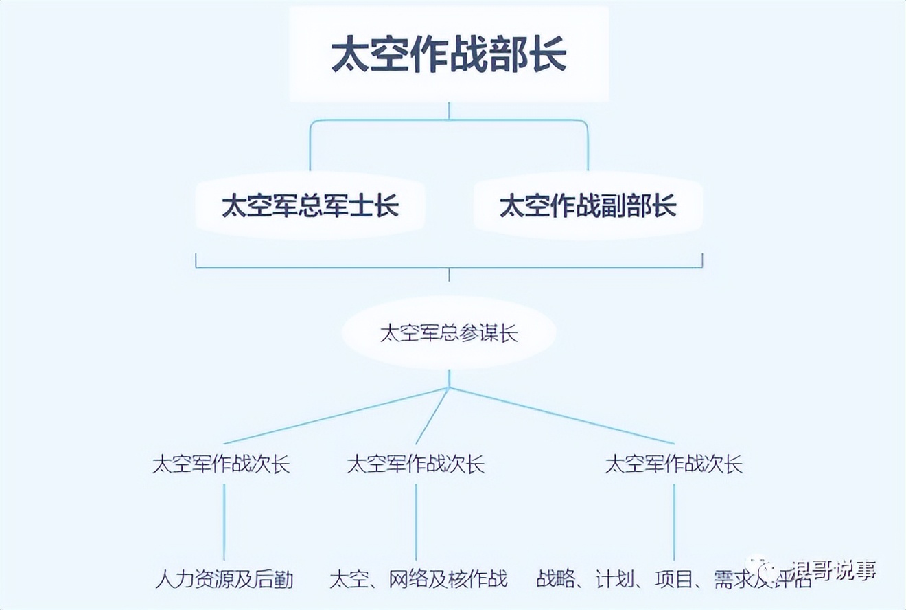 ussf美国太空军,美国太空军和中国航天兵