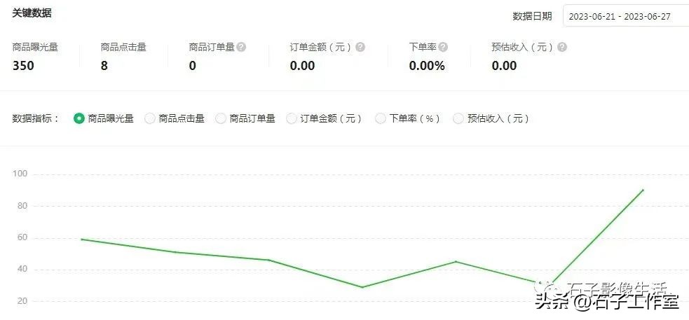 公众号流量主做什么领域比较好,公众号流量主运营技巧