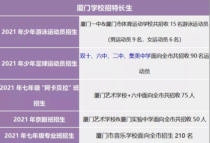 非厦门户口可以读小学吗,非本市户籍可以上厦门高中吗
