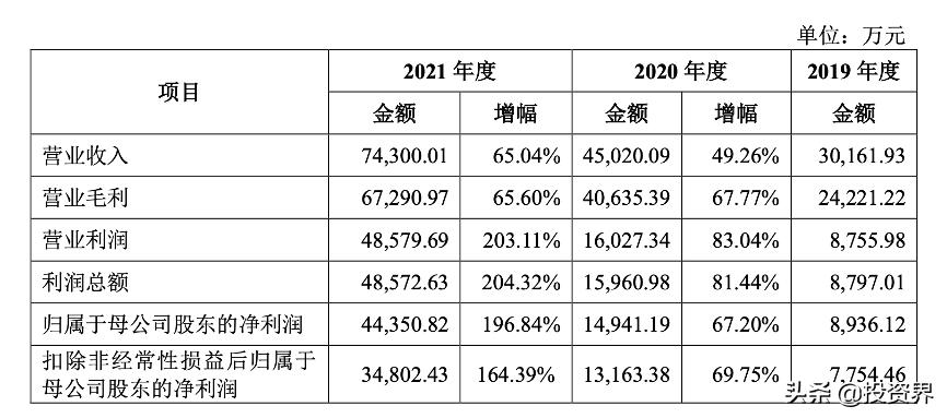 达梦数据库股价,达梦数据库能退税吗