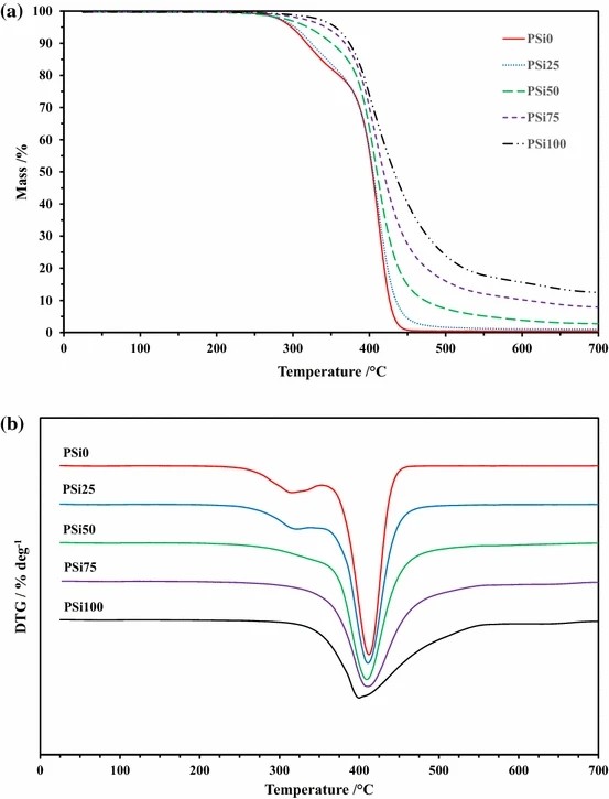 环氧改性聚氨酯是柔性材料吗,环氧聚氨酯的性能特点是什么