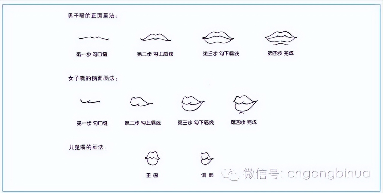 画简单的人物画,怎么画华晨宇人物画