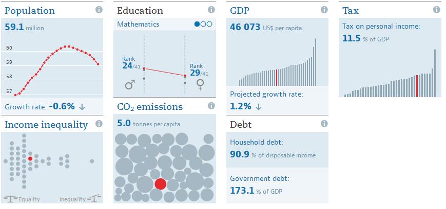 oecd的价值,oecd值