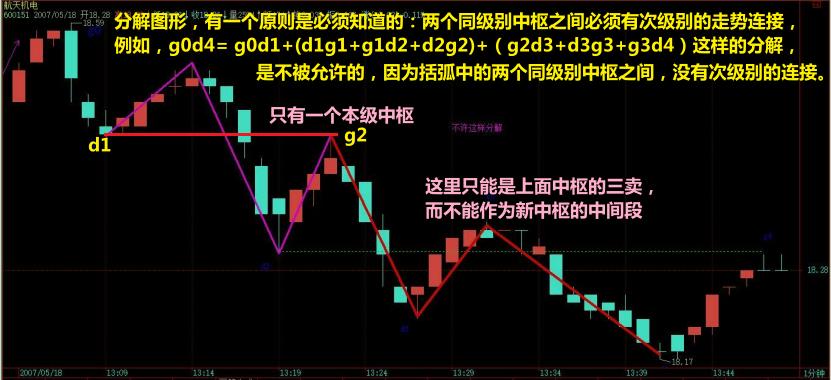 教你炒股票缠论46,薇宝缠论细读