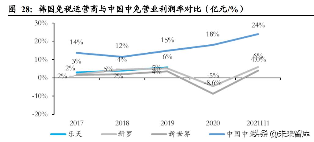 市内免税对中免有影响吗,免税政策分析