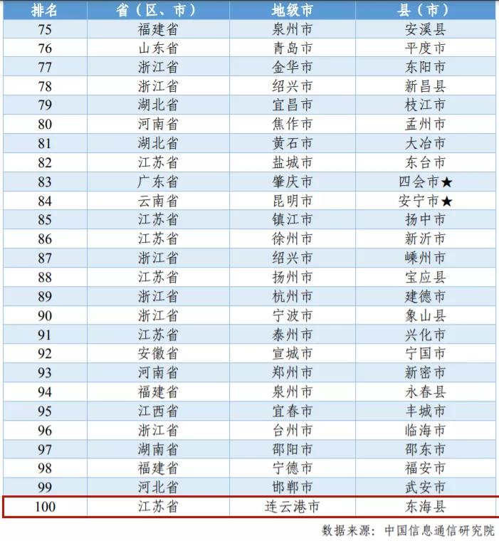 江苏百强县东海县,江苏省东海县是全国百强县吗