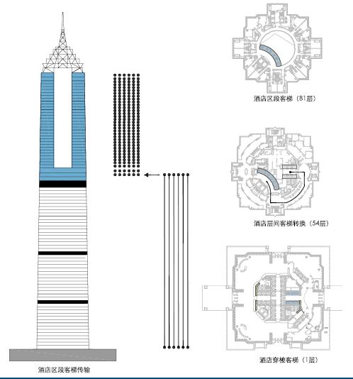超高层核心筒设计思路,金茂大厦核心筒