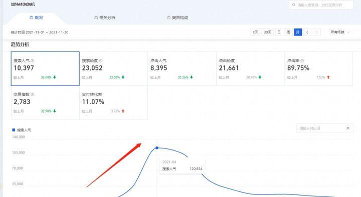 开淘宝店铺卖什么产品比较好呢,开淘宝店铺刚刚开始卖什么比较好