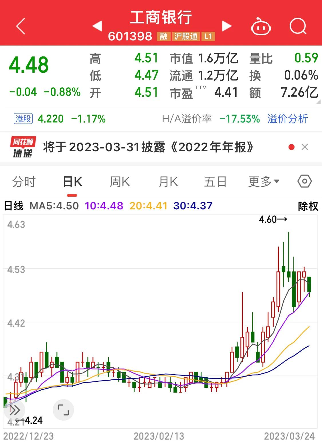 工商银行股票行情带来了哪些影响,工商银行股票和交通银行股票行情