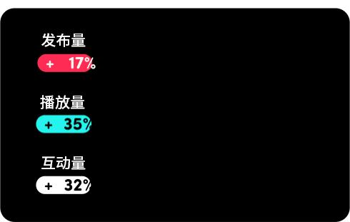 近30天曝光1.37亿次，TikTok母亲节礼品热度狂飙
