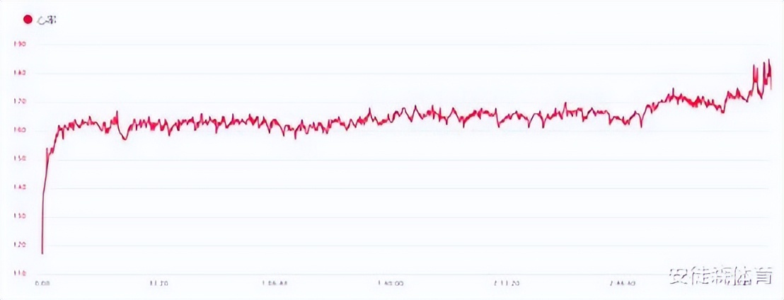 心率表是怎么看的,心率是不是看静息心率