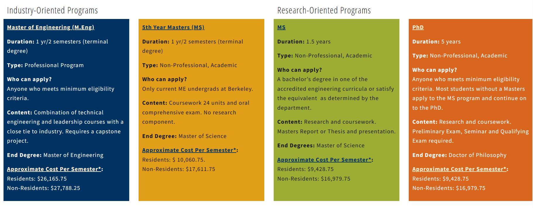 ucberkeley鐣欏,ucberkeley鐣欏鏉′欢