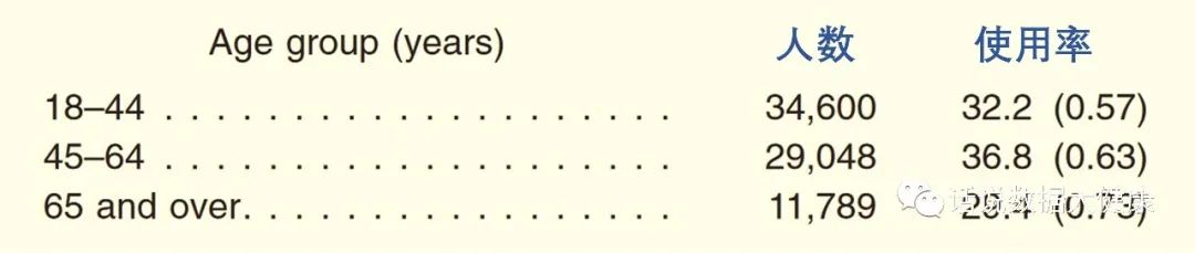 超过80%的人群尿液中发现了除草剂成分，保健品还能海淘吗？