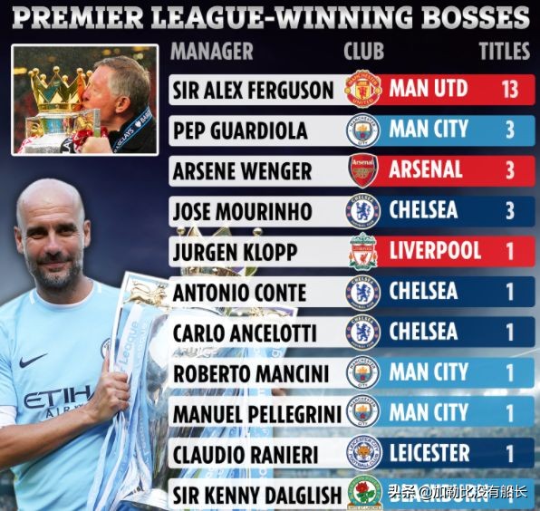 瓜迪奥拉欧冠之旅,再次止步欧冠的瓜迪奥拉