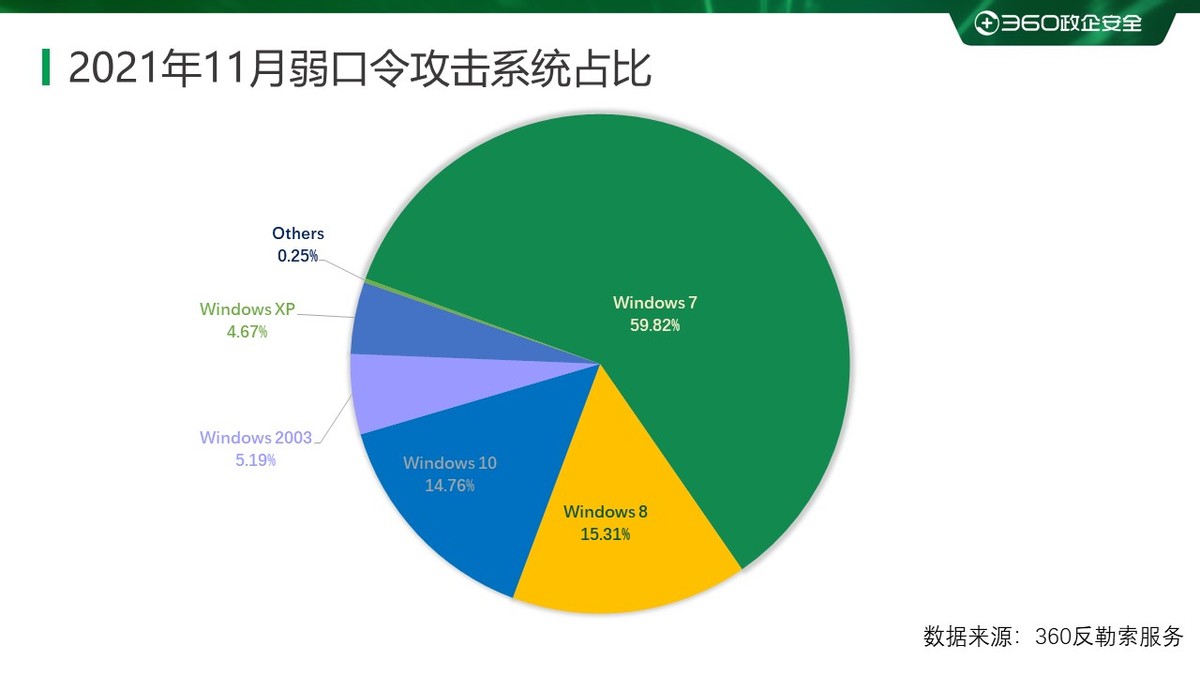 2020年勒索病毒事件,重磅2019上半年勒索病毒专题报告