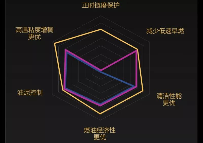 你的车机油好用吗,你知道你的车适合什么机油吗