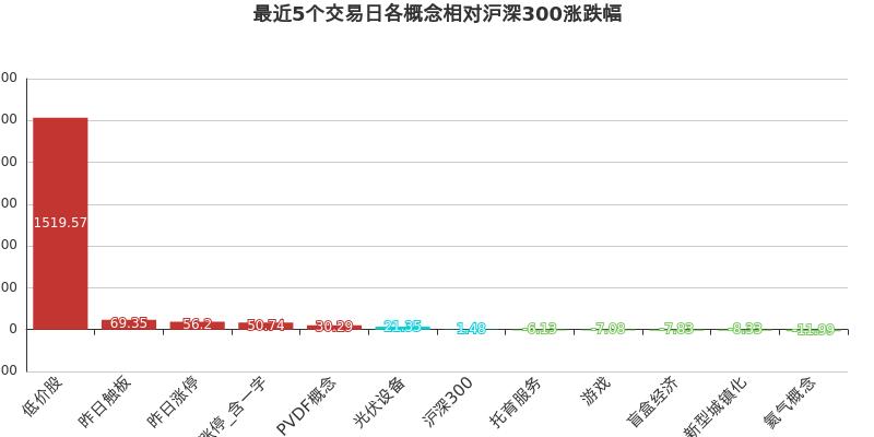光伏概念重大突破,光伏概念受美国影响吗