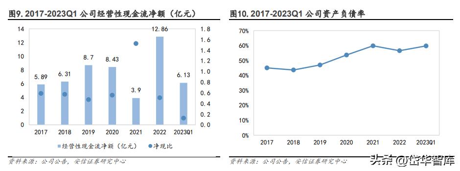 佛燃能源广东分公司,佛山高明佛燃能源