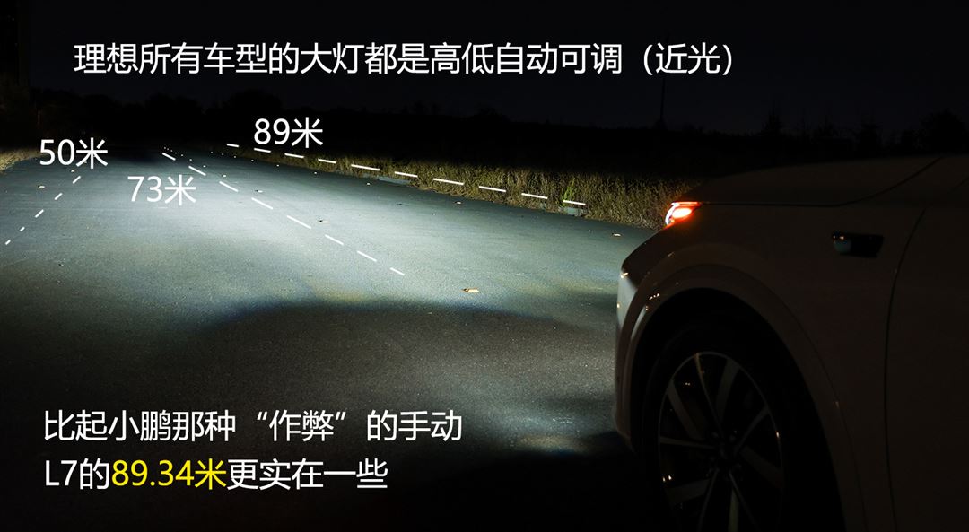 小鹏大灯对比理想大灯,氙气大灯对比测试