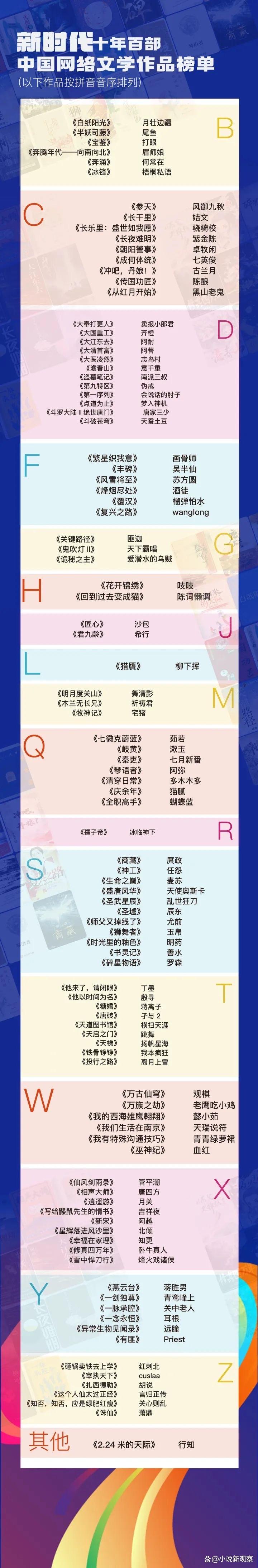 网络文学20年十大作品获奖,2019中国年度网络文学十佳