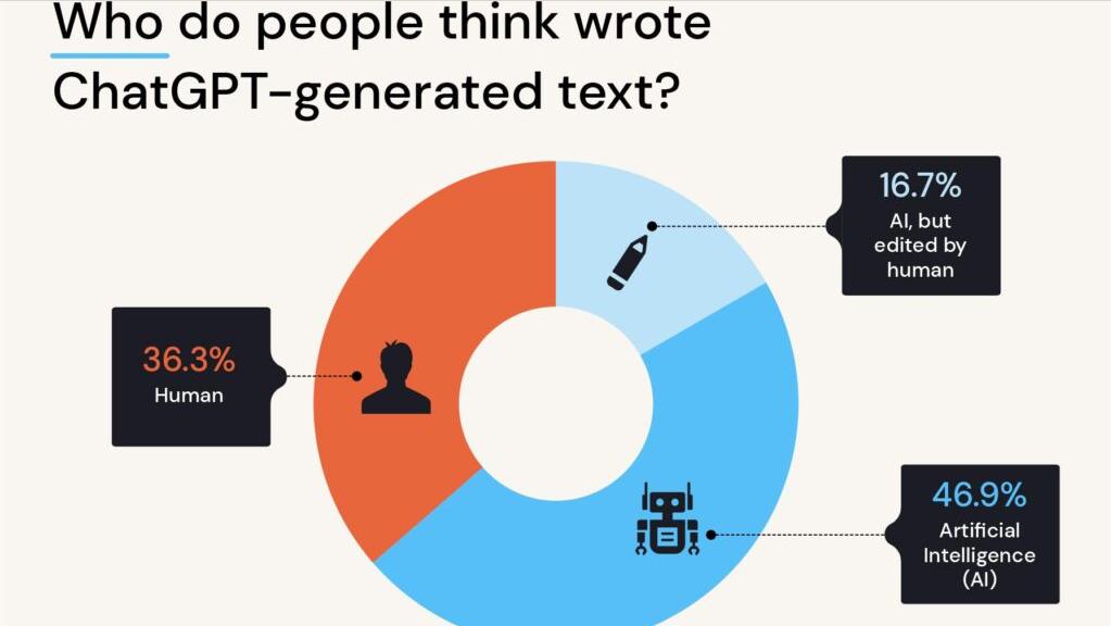 chatgpt是真正意义的人工智能吗,chatgpt才是真正的人工智能吗