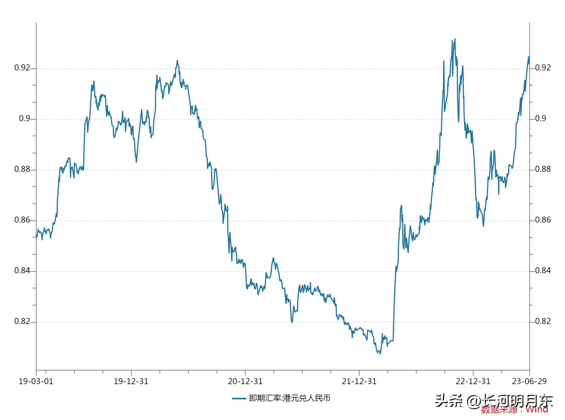 人民币贬值,离岸人民币汇率最高破7.2764,这次有何不同?