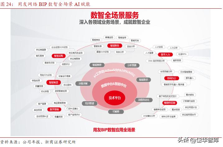 erp行业龙头,erp领域