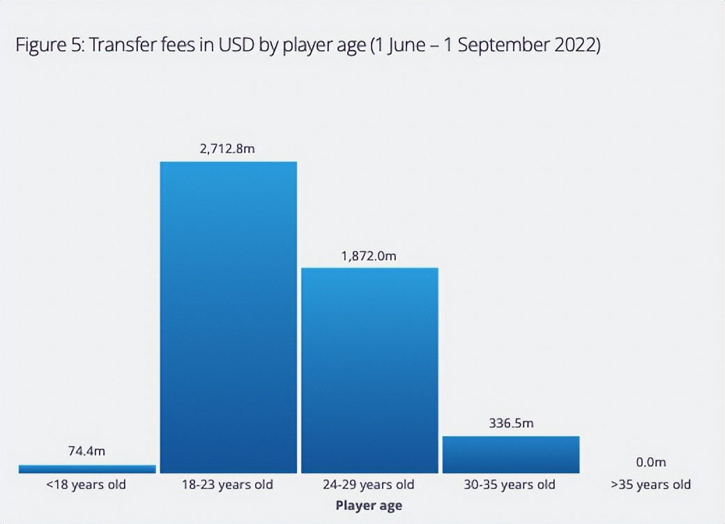 2023年国际足坛转会汇总,国际足坛转会最新消息