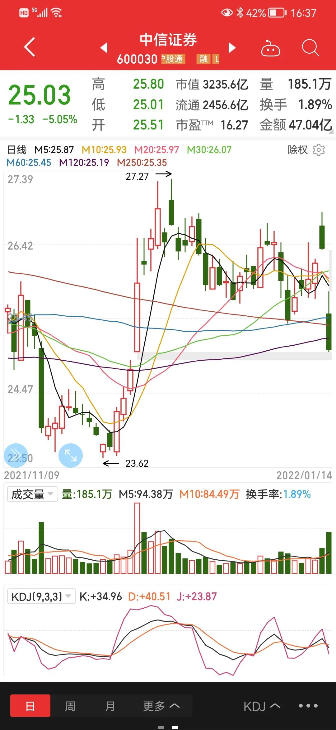 中信证券配股对股价的影响,中信证券配股为什么暴跌
