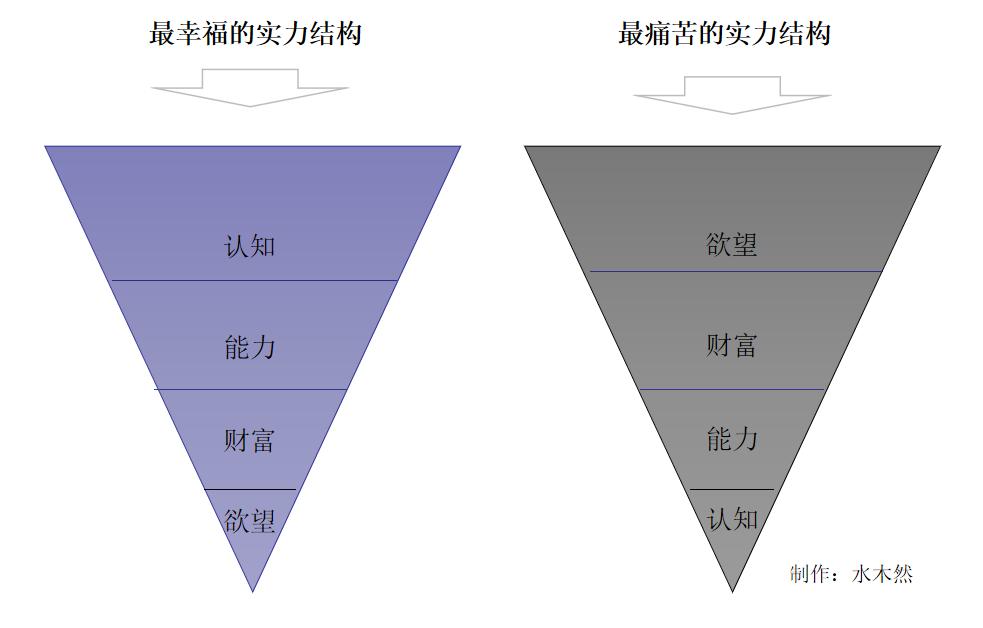 如何通过觉察看清自己的潜意识,如果你不能控制你的大脑