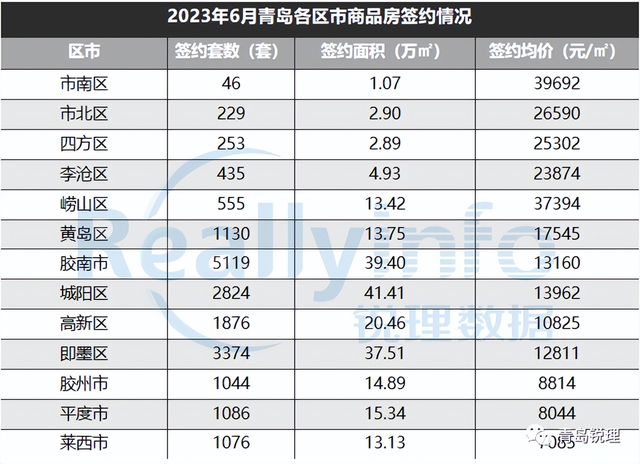2023年1-6月典型房企销售排行榜,2019年1-9月房企销售排行榜出炉