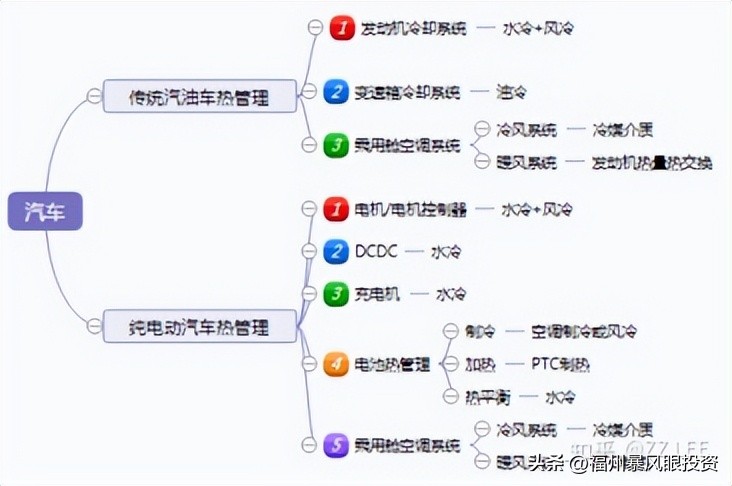 汽车零部件行业现状及产业链,汽车零部件行业现状底盘