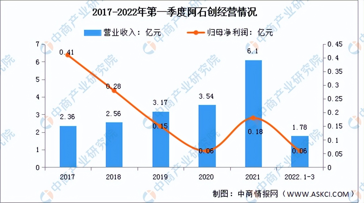 2023碳化硅市场前景分析,未来智库碳化硅行业深度分析