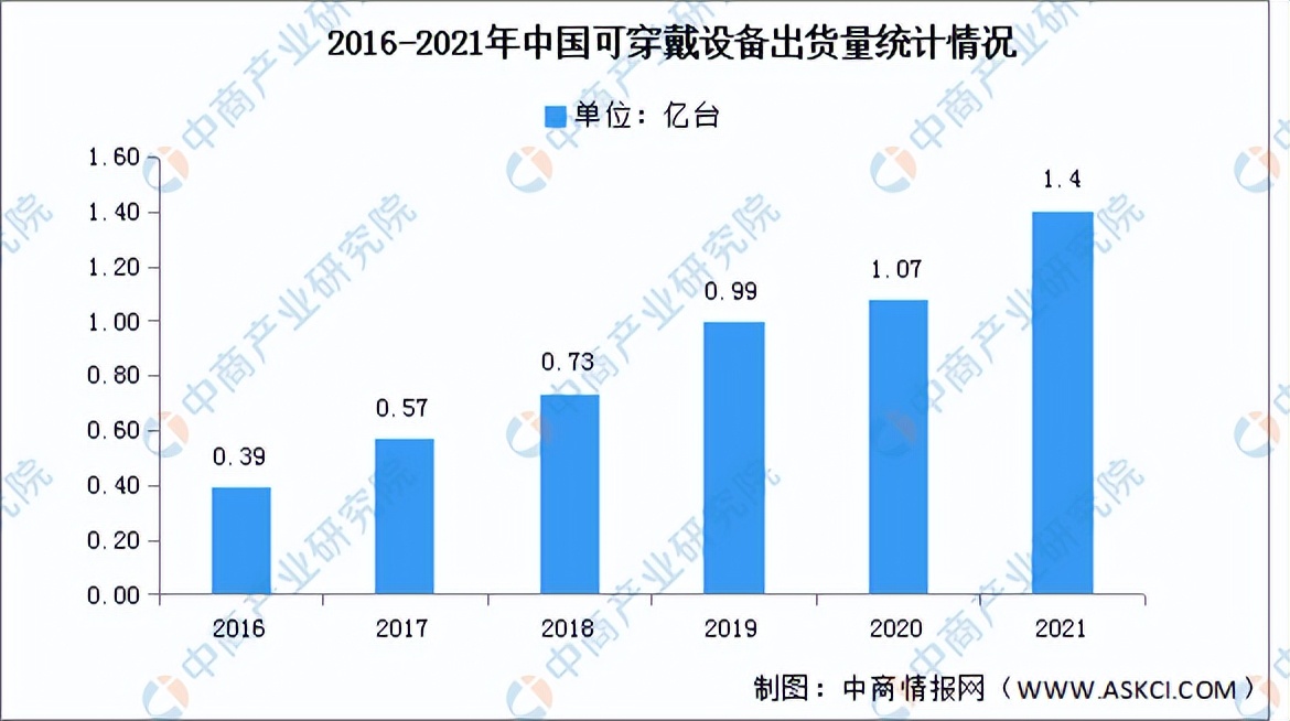 2022智能手表销量排行榜前十名,2022智能手表排行榜第一名