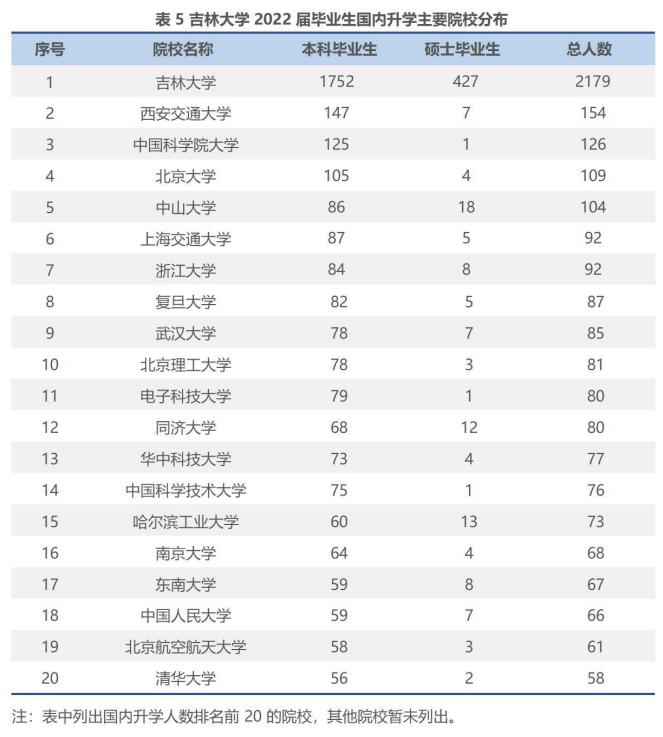 吉林大学2024年真实就业情况,吉林大学2014届毕业生就业情况